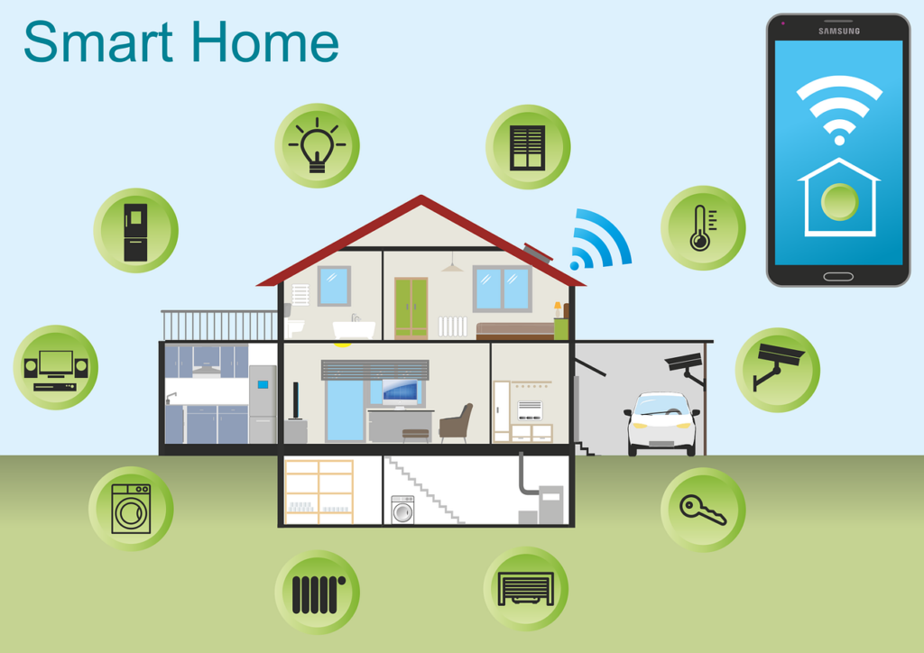 Smarte Thermostate